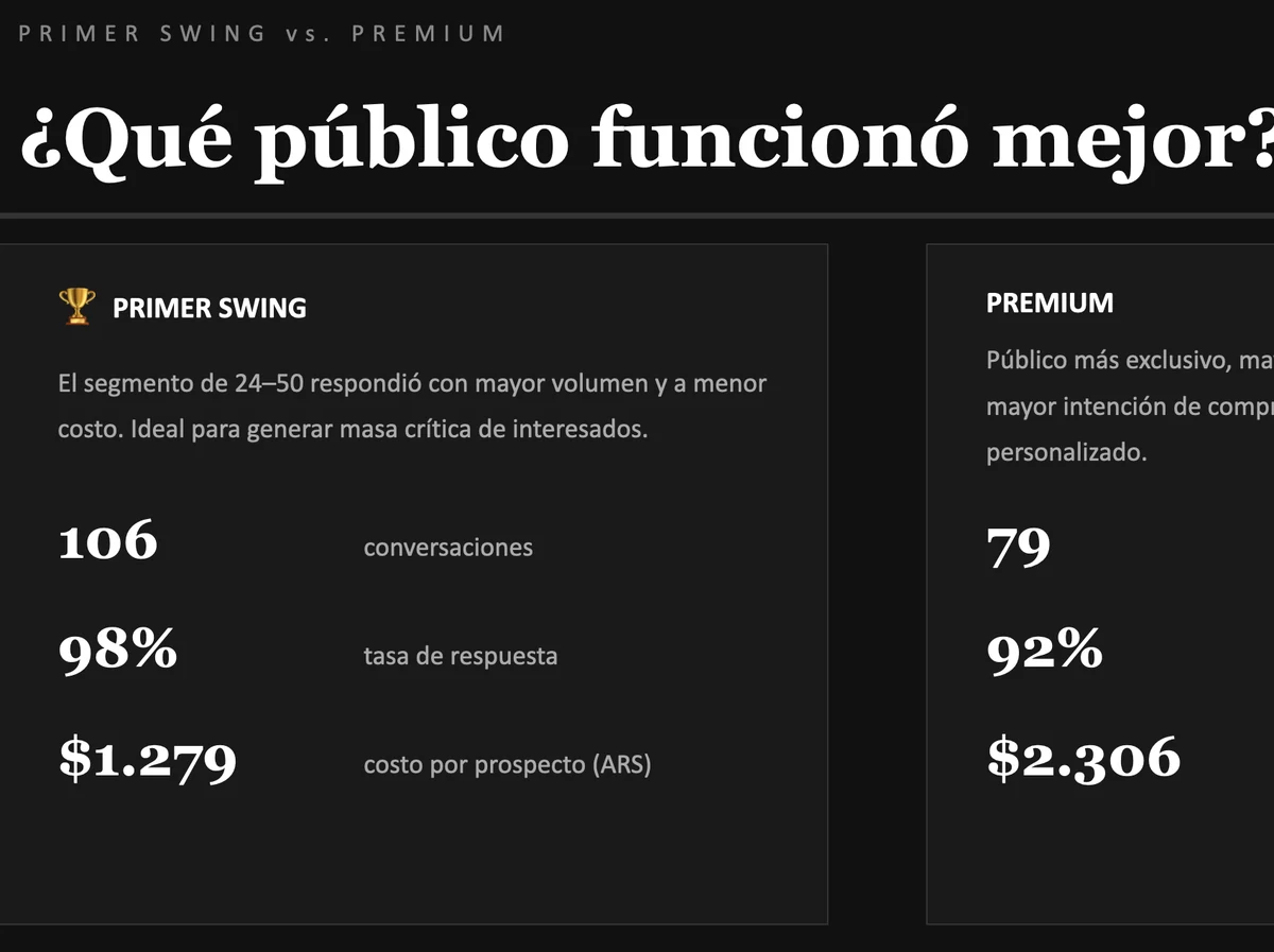 Informe de campaña de La Carolina Golf